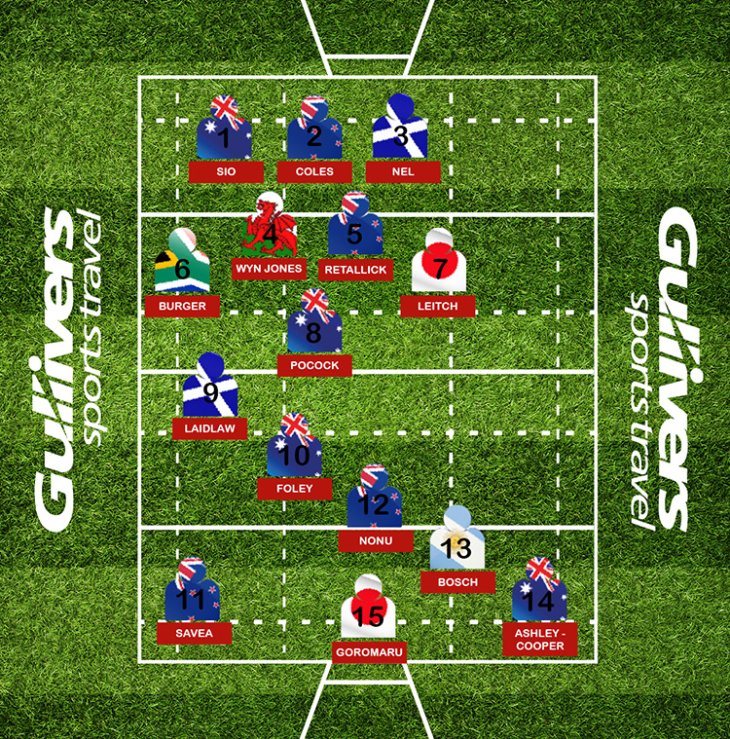 Gullivers' World XV infographic 